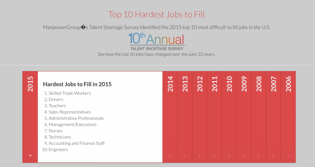 10 hardest jobs to fill